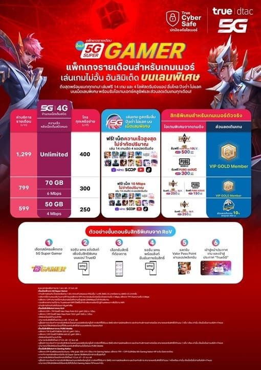 True 5G Super Gamer แพ็กเกจใหม่ 2025