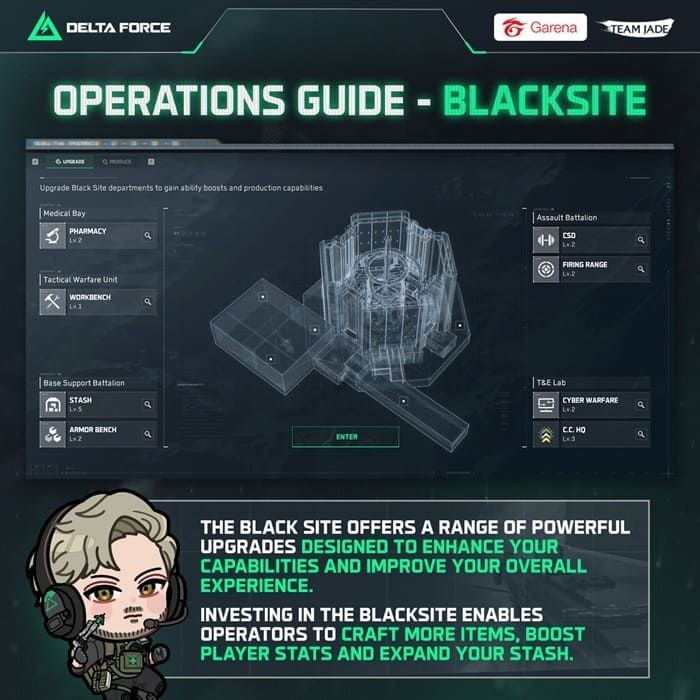 Blacksite ใน Delta Force
