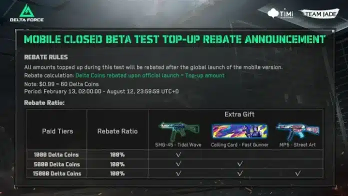Delta Force Mobile Closed Beta Test – ทุกสิ่งที่ต้องรู้ก่อนเข้าร่วม ...