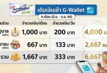 ตารางไทยช่วยไทยพลัส ต้องเติมเงินเท่าไหร่ เหลือเงินทำไรดี?