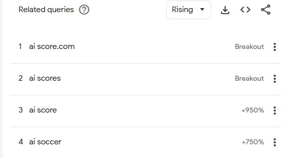 aiscore มีกระแสการค้นหาพุ่งสูงใน google trend