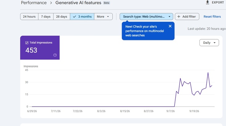 รายงาน Generative AI features ใน Google Search Console ตั้งค่า Search type เป็น Web multimodal ช่วง 3 เดือน แสดง Impressions รวม 453 ครั้ง