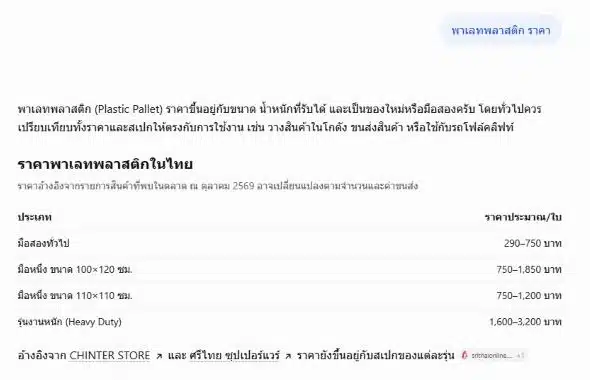 ChatGPT เอ่ยชื่อ ศรีไทย ซุปเปอร์แวร์ ในคำตอบราคาพาเลทพลาสติก